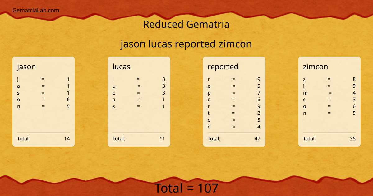 jason lucas reported zimcon in reduced Gematria
